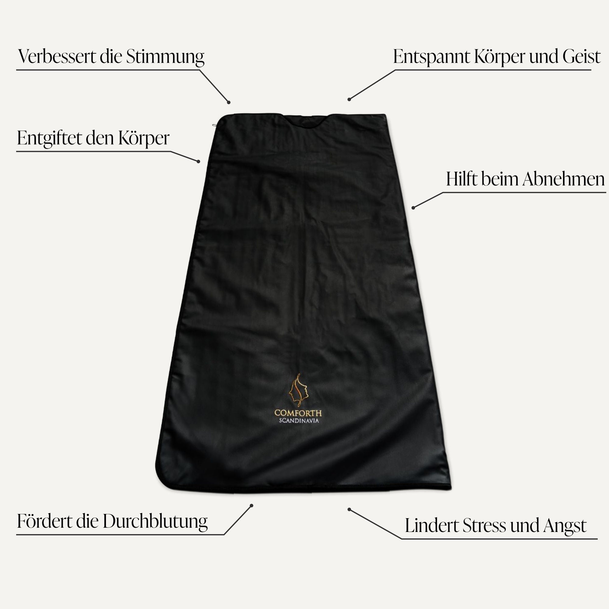 Comforth Infrarot Luxus-Saunadecke