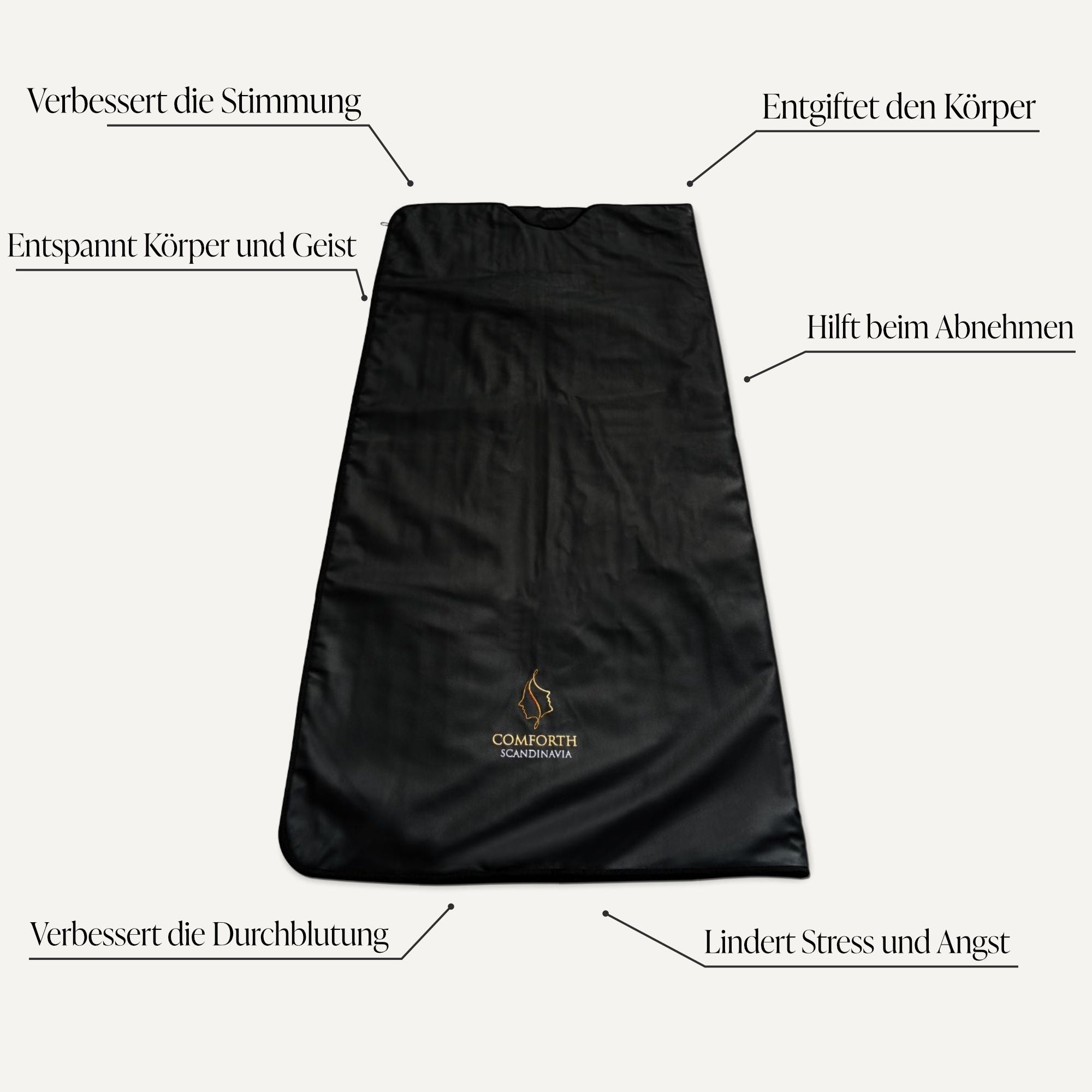 Comforth Infrarot Luxus-Saunadecke