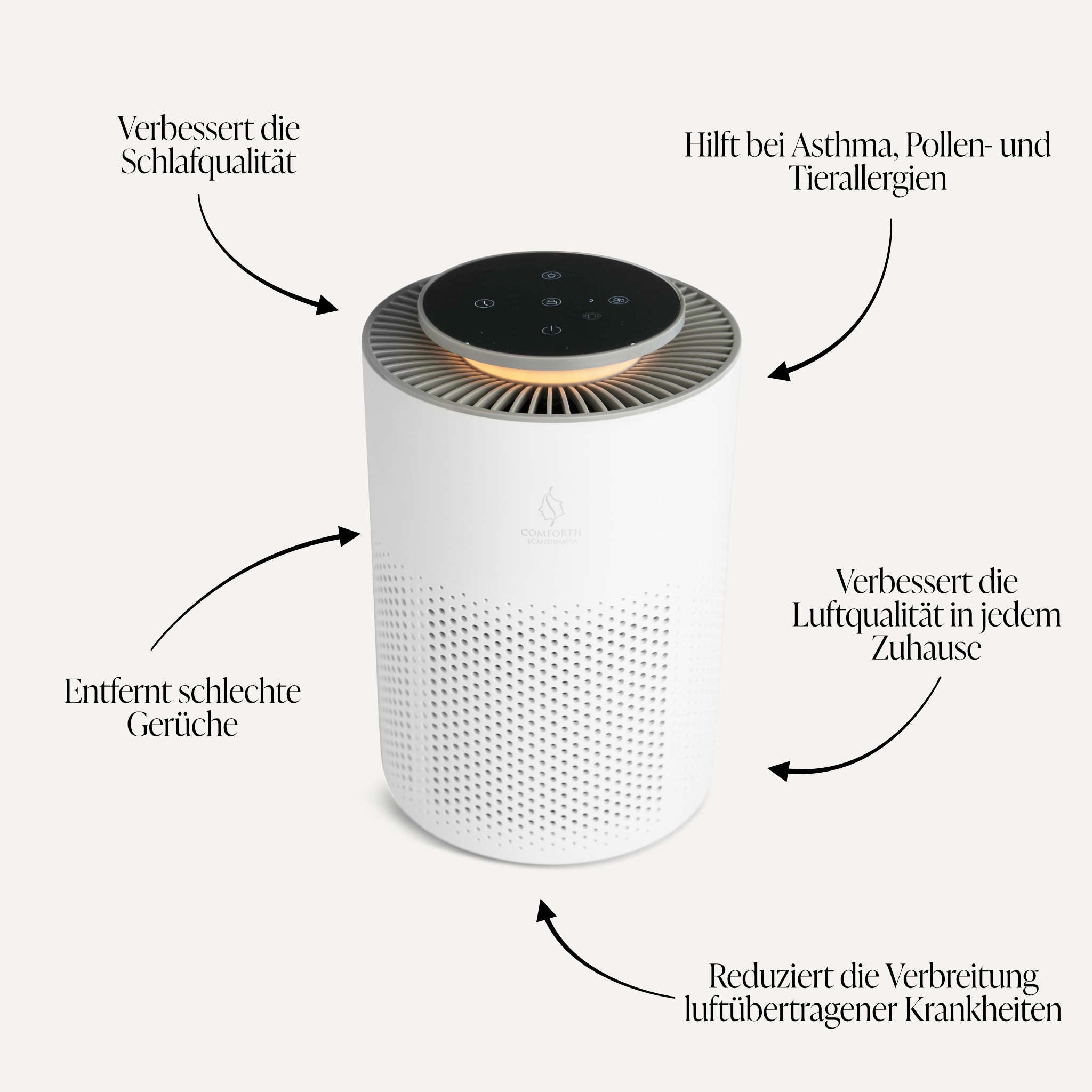Comforth Air Purifier Luftreiniger