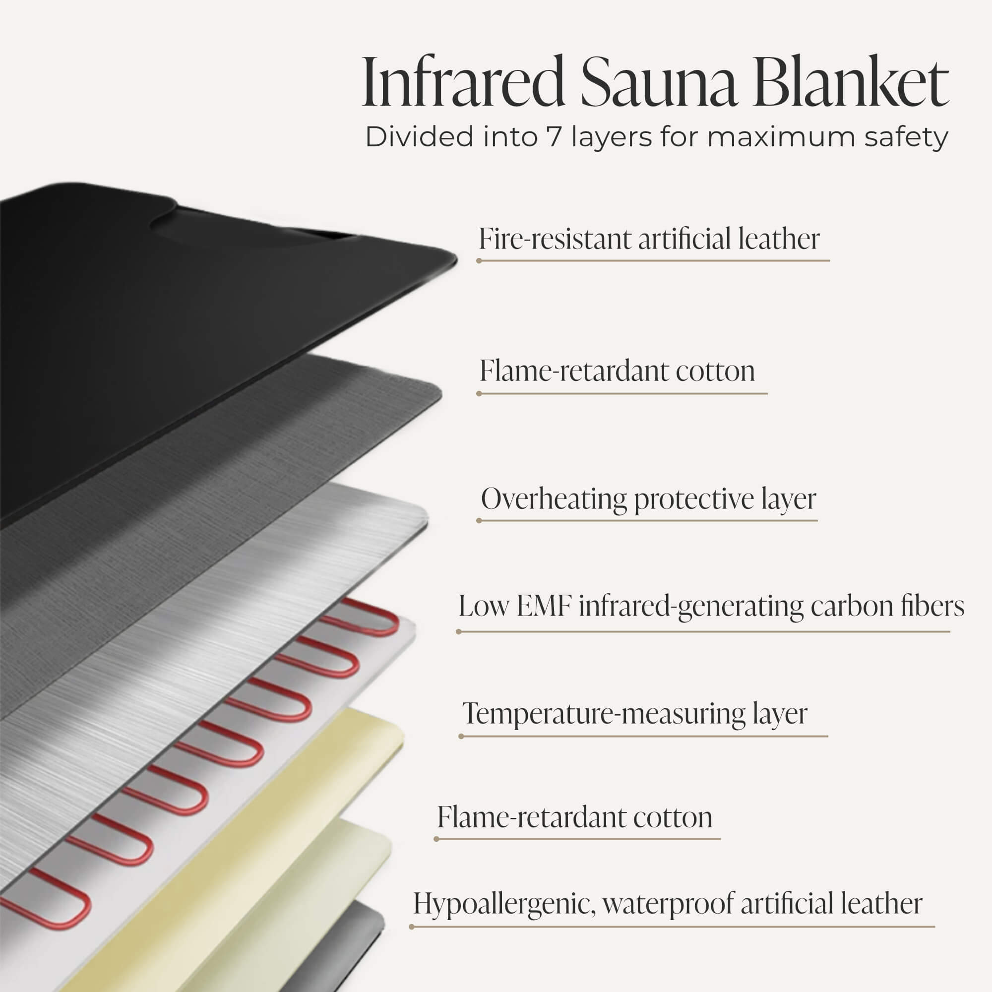 Comforth Infrared Luxury Sauna Blanket